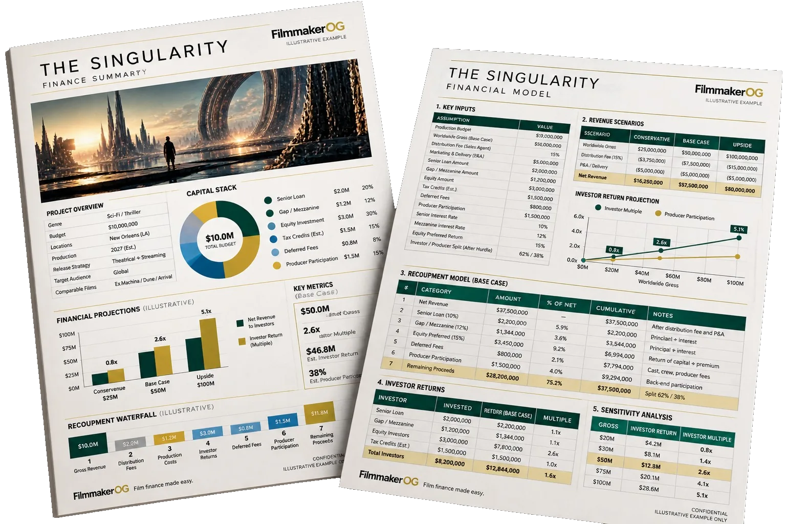 Sample finance summary and recoupment model documents